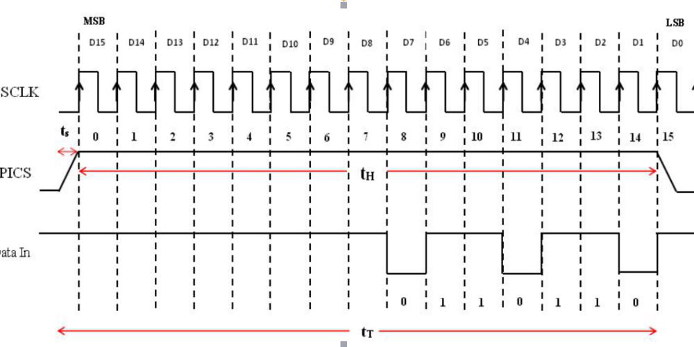 SPI